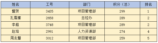 金年会金字招牌信誉至上科技股份有限公司|南京金年会|金年会通信